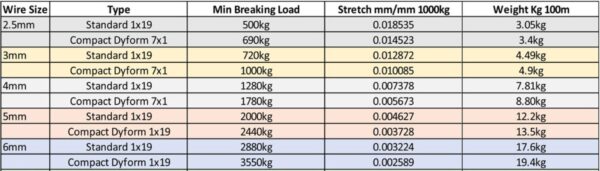 3mm dyform wire - Image 2