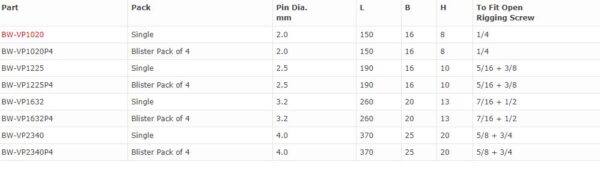 Open Body Rigging Screw Smart Pins - Image 2
