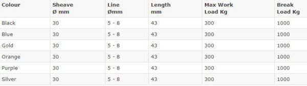30mm XHL Extreme High Load Block - Image 2