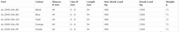40mm XHL Extreme High Load Block - Image 2