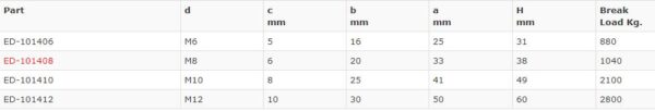 eye nut dimensions