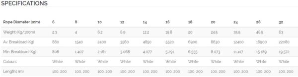 3 strand nylon specifications